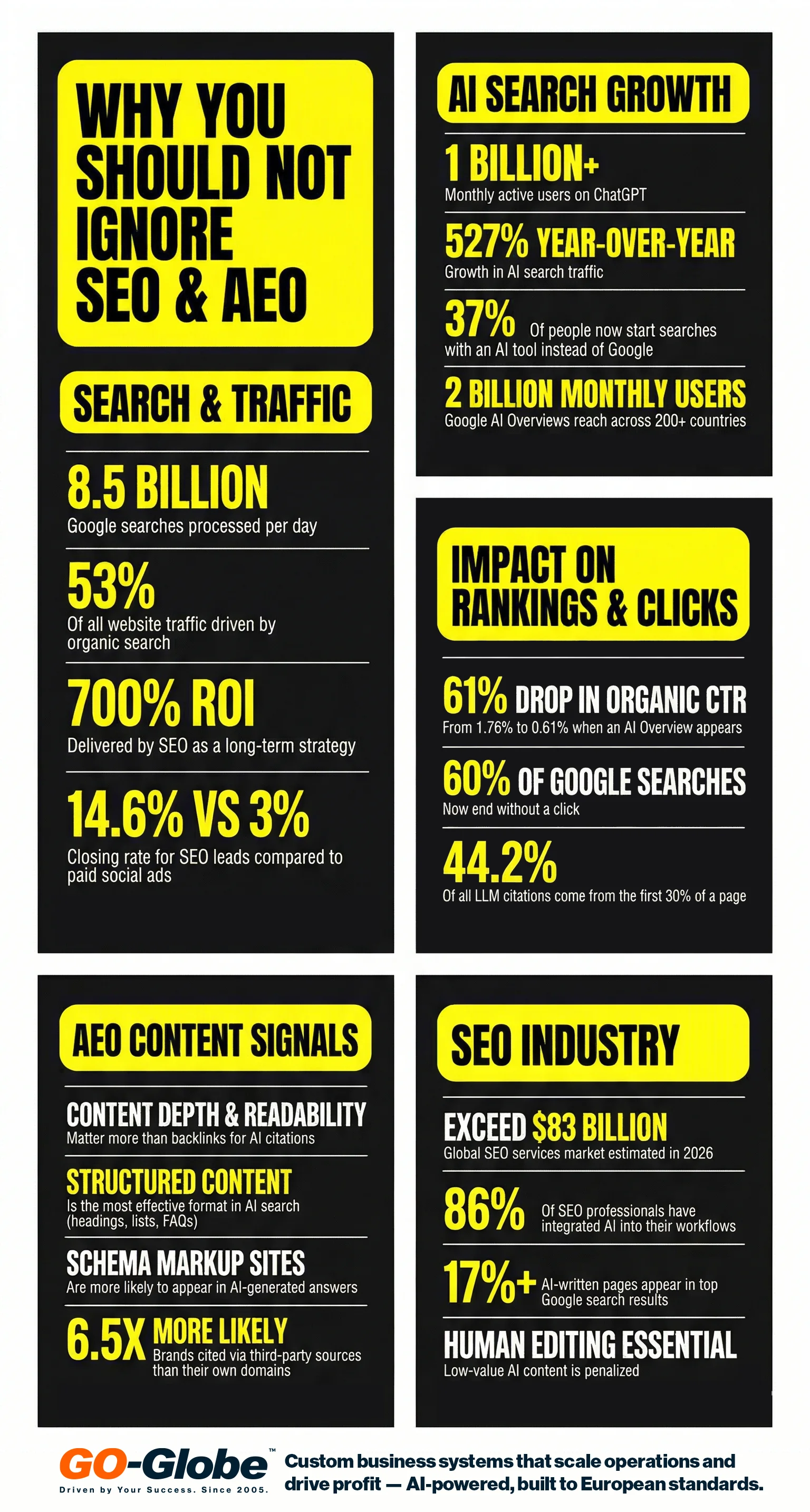 Why You Should Not Ignore SEO & AEO 1 Not Ignore SEO & AEO