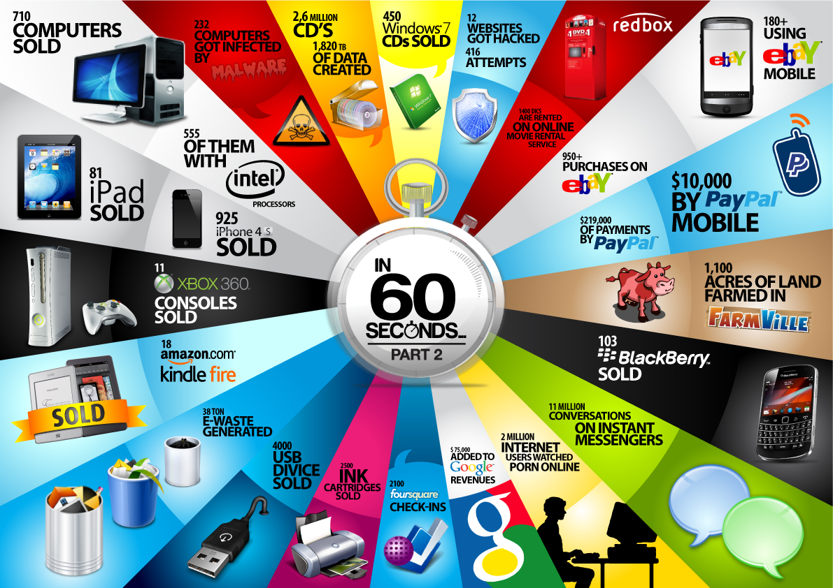 60 Seconds - Things That Happen Every Sixty Seconds Part 2 1 60 seconds