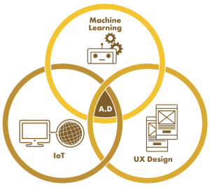 Anticipatory design - Go Globe