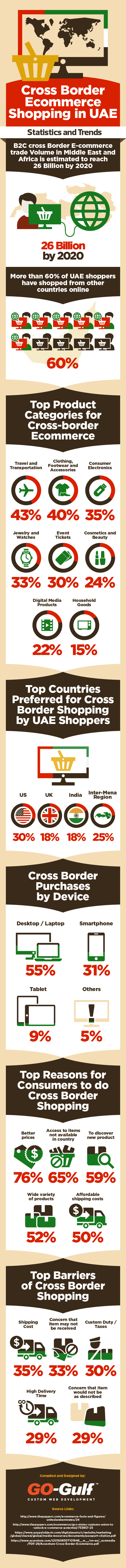 Cross border ecommerce shopping UAE