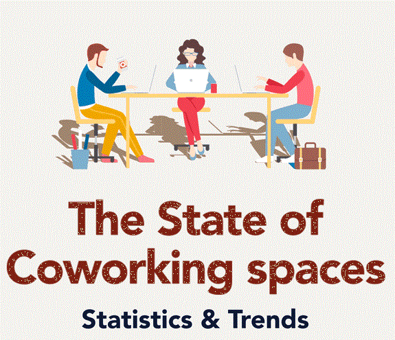 the state of coworking space