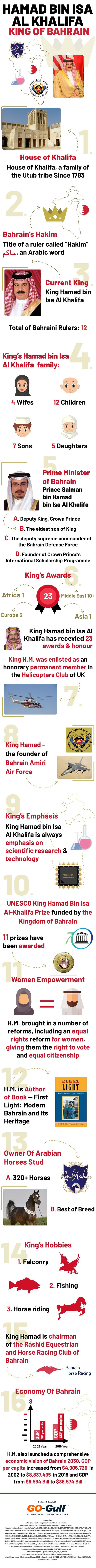 Facts about King Hamad bin Isa Al Khalifa of Bahrain