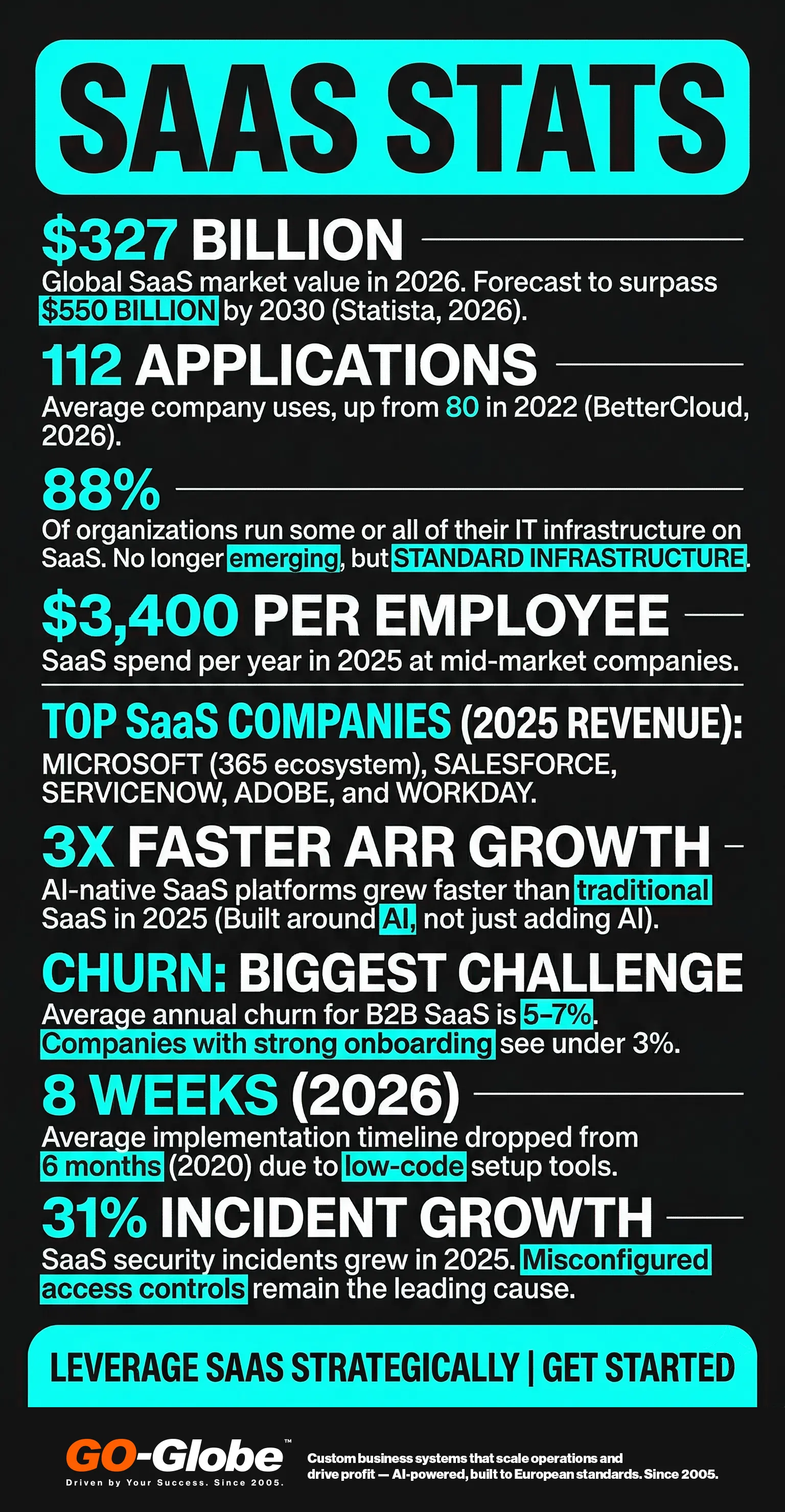 Bring your business into the future: SaaS Statistics 1 saas