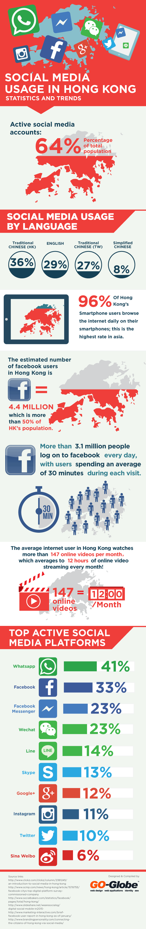 Social media Usage in Hong Kong – Statistics and Trends 1 Social Media Usage In Hong Kong