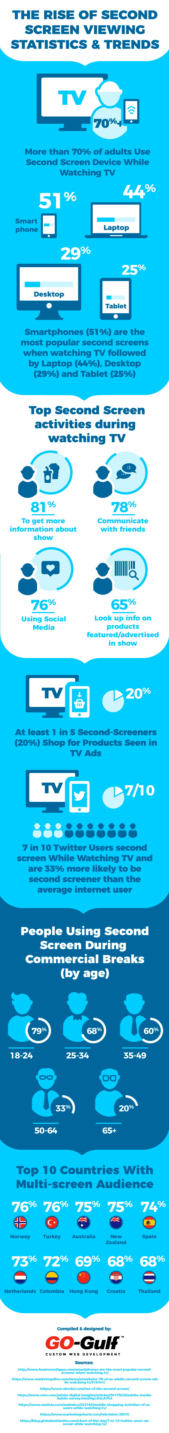 Rise Of Second Screen Viewing