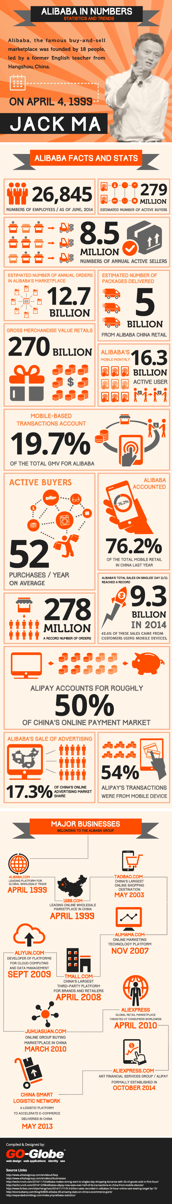 alibaba in numbers