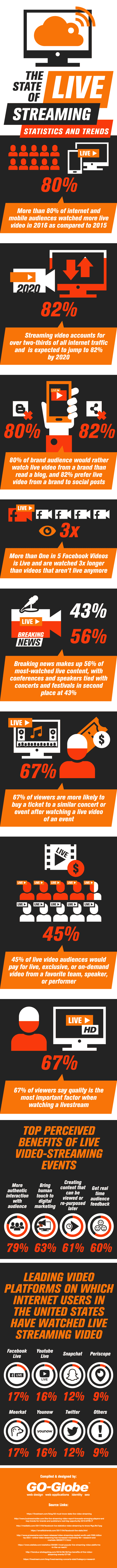 Most watched video on the 2025 internet