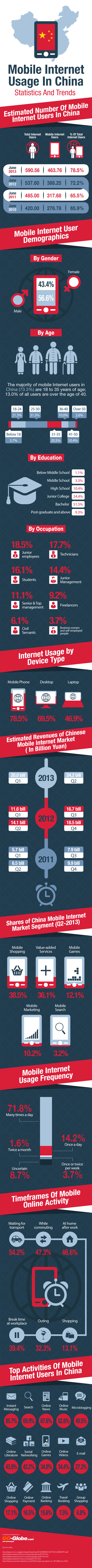Mobile Phone Users and Internet Users In China – Statistics And Trends