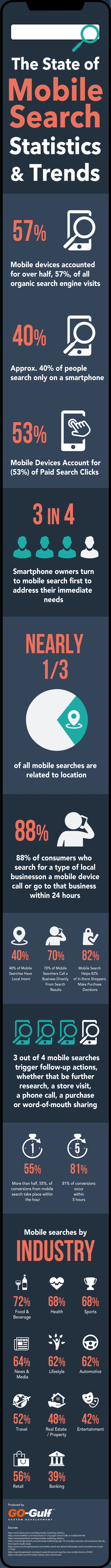 Statistics of the mobile search state