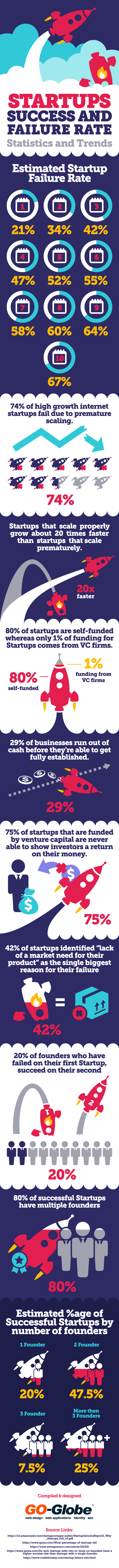Startups | business solutions - GoGlobe