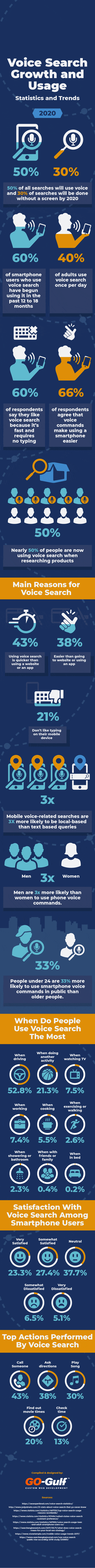 Voice Search Growth And Usage
