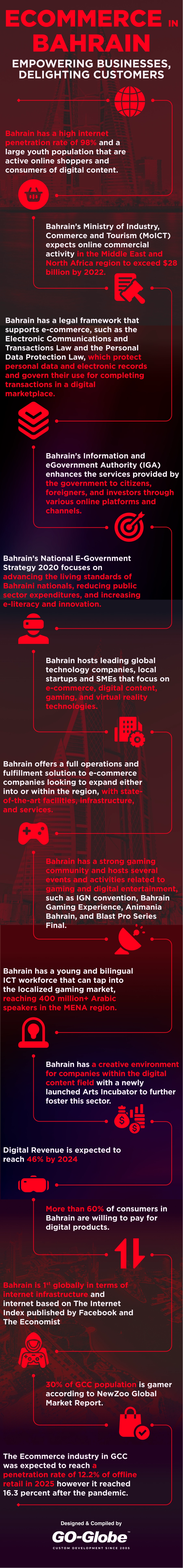 ecommerce_bahrain