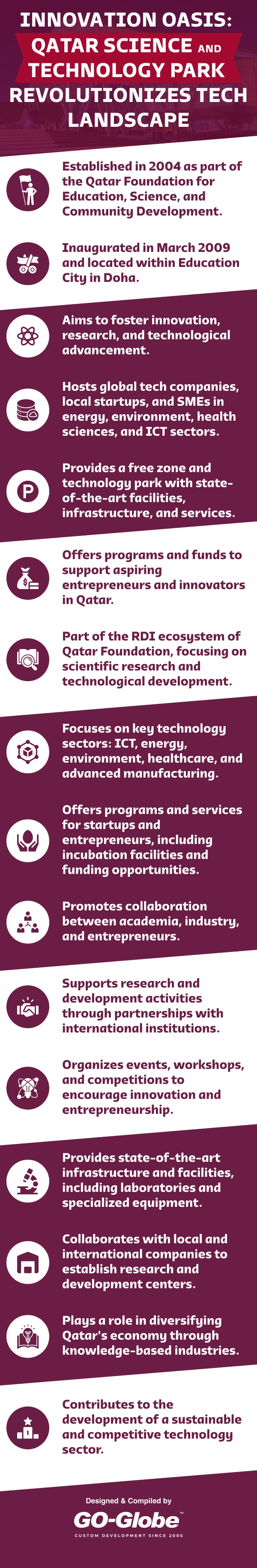 qatar_science_tech_park