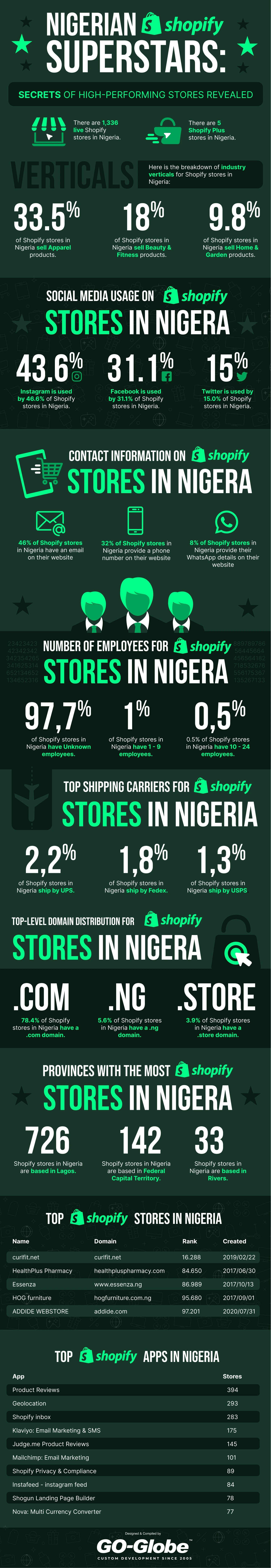 nigerian_shopify_superstars