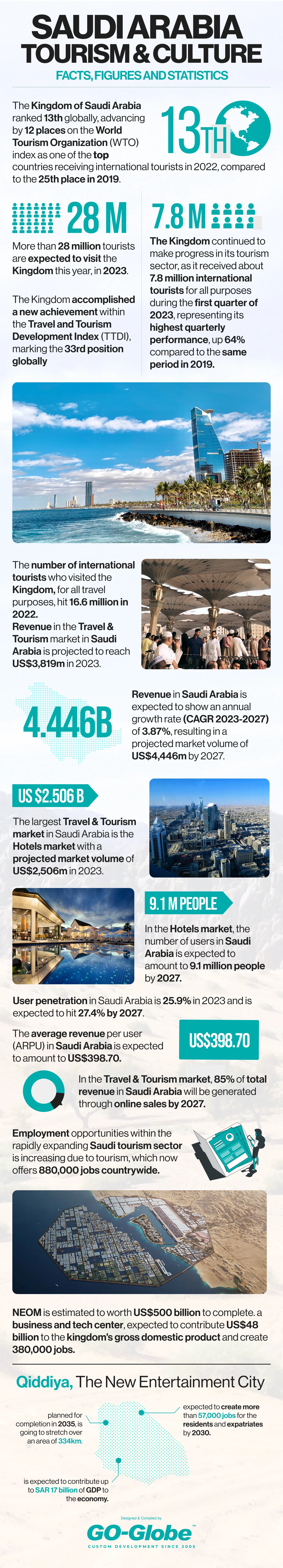 saudia_arabia_tourism