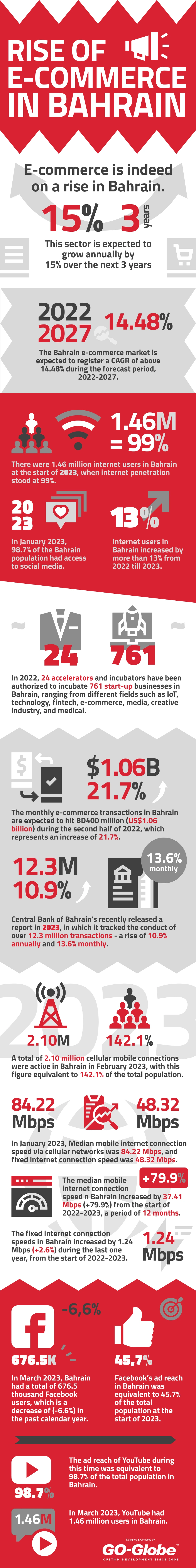 rise_of_ecommerce_bahrain
