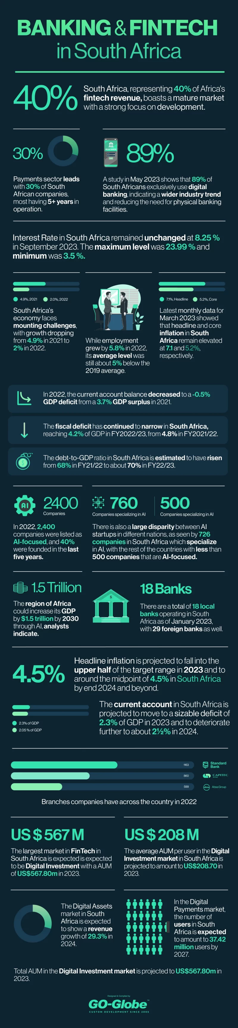 Banking & Fintech in South Africa