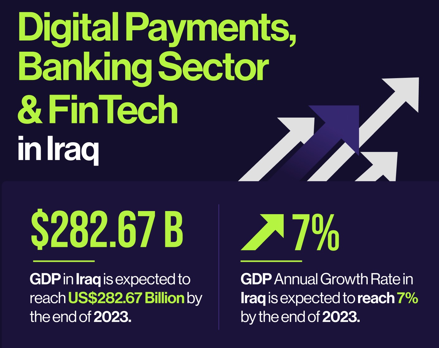 Iraq Digital Pattern Digital Payments, Banking And FinTech In Iraq Post-War Era