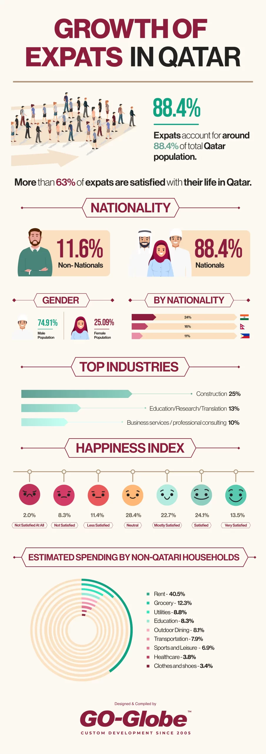 Growth-Of-Expats-in-Qatar-2-1