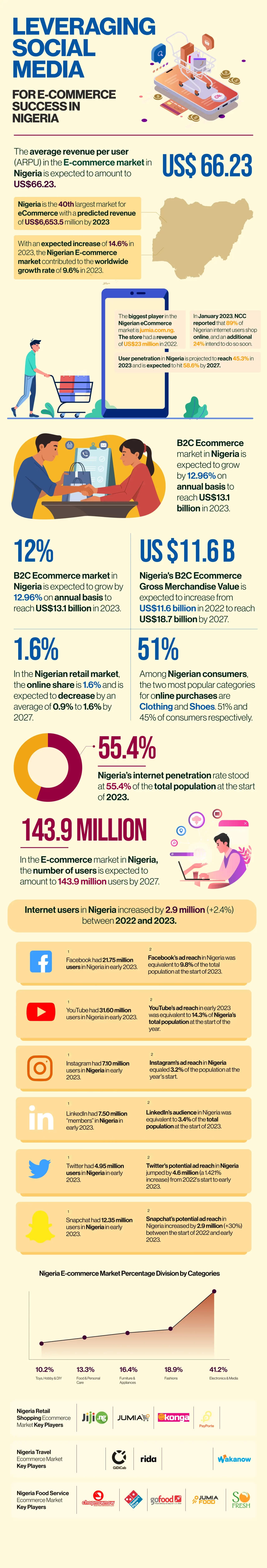 Leveraging Social Media in Nigeria