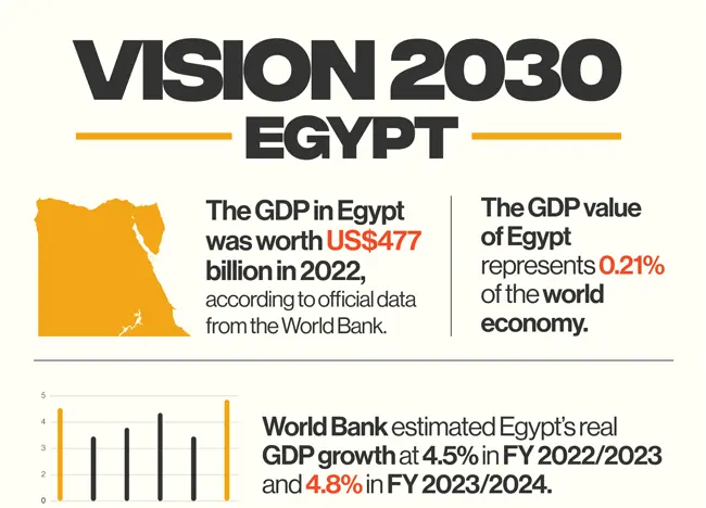 Vision 2030 Egypt 2