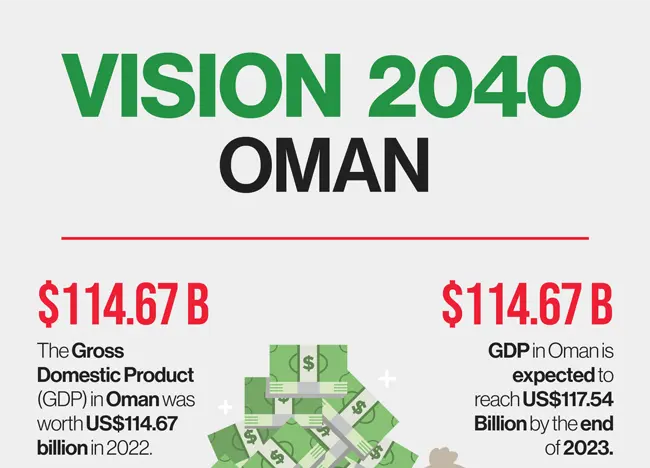 Vision 2040 Oman 2