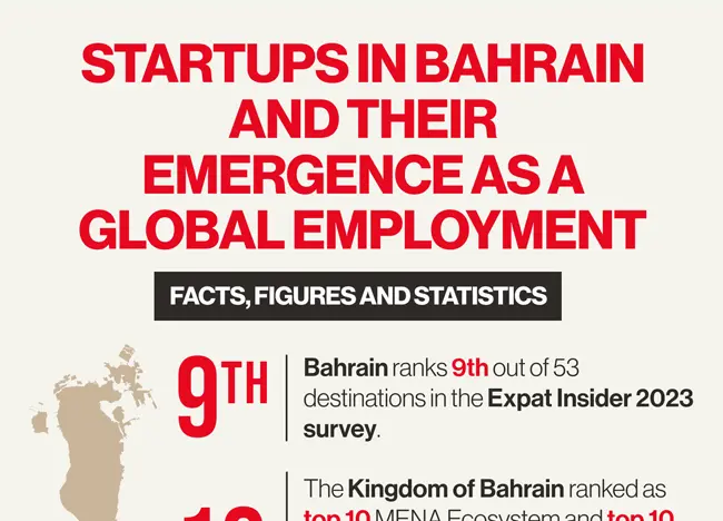 Startups in Bahrain 2
