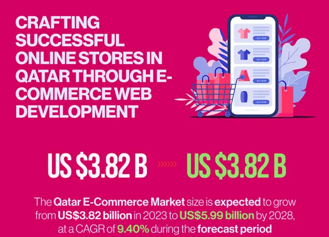 ecommerce development