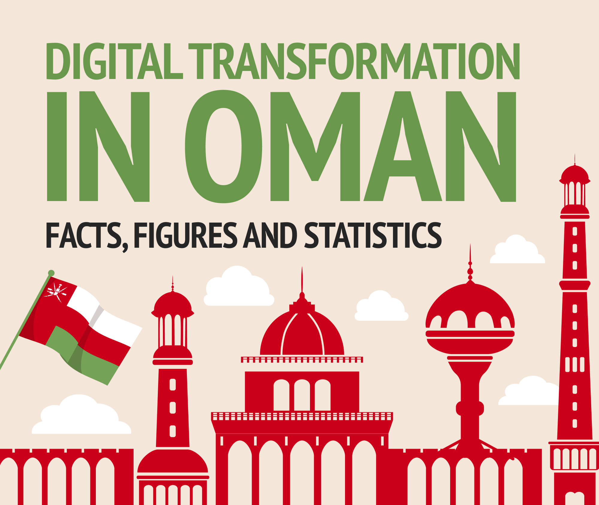 Digital Transformation in Oman_ Facts, Figures and Statistics-cover