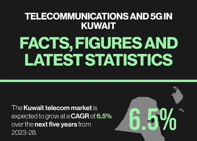 Kuwait Telecommunications 2