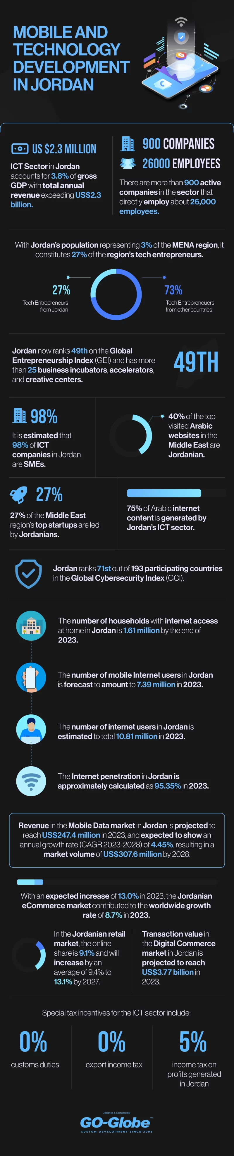 Mobile-and-Technology-Jordan 2