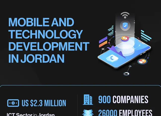 Mobile-and-Technology-Jordan