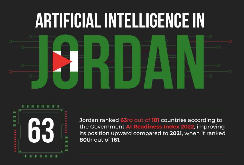 Artificial Intelligence in Jordan-cover