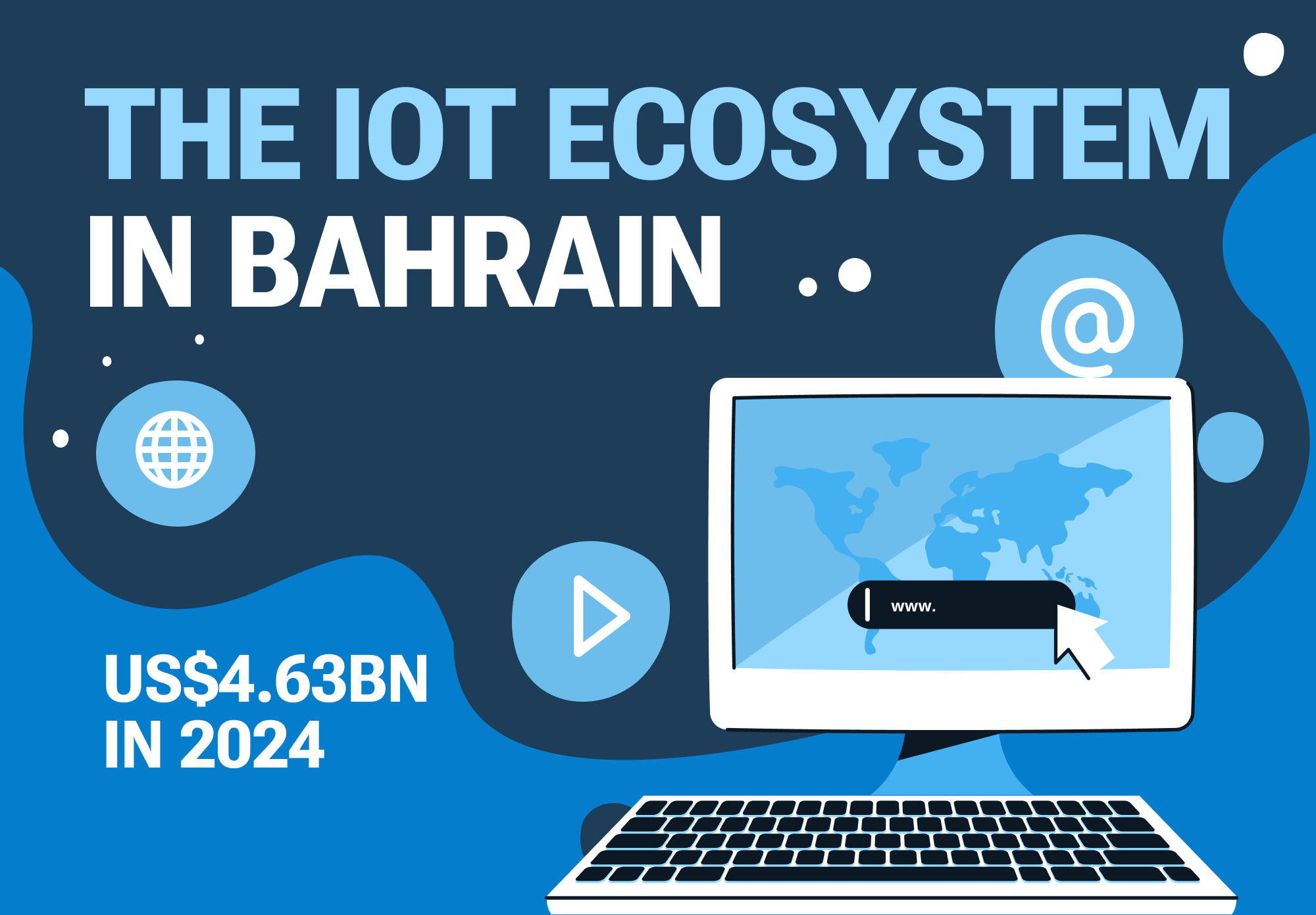 The IoT Ecosystem in Bahrain-cover