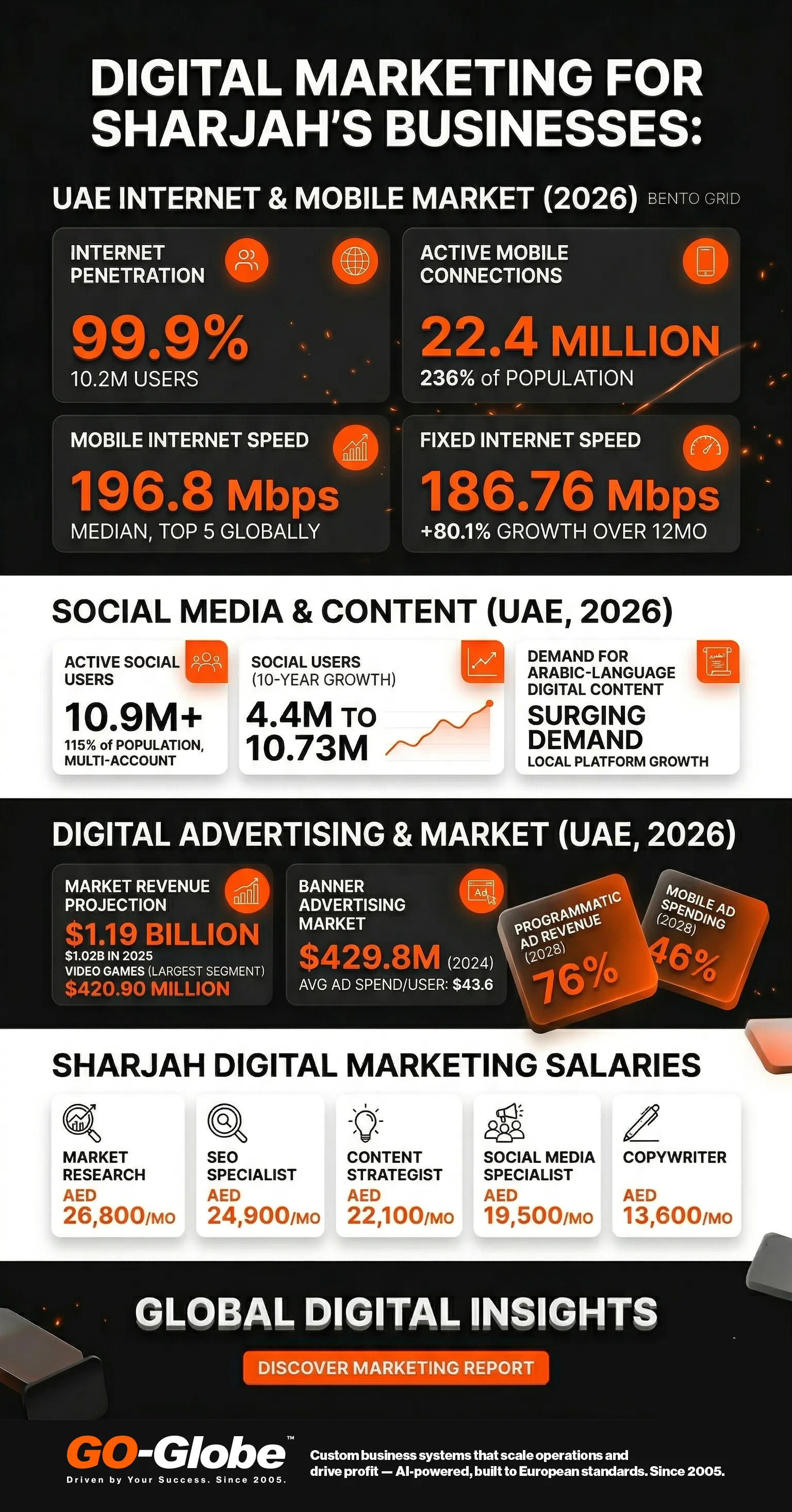 Digital Marketing Strategies for Sharjah Businesses: Evolving Technology and Web Design 1 sharjah 1
