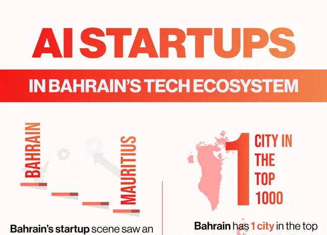 startups in bahrain-cover