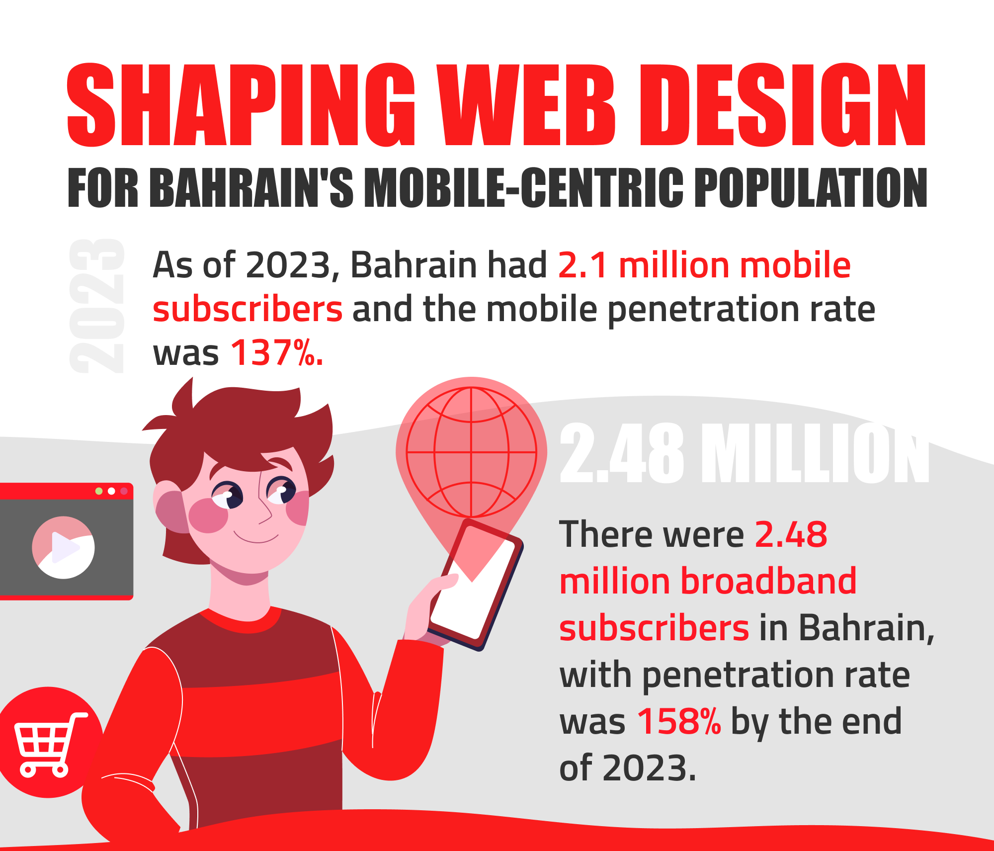 Shaping Web Design for Bahrain's Mobile-Centric-cover