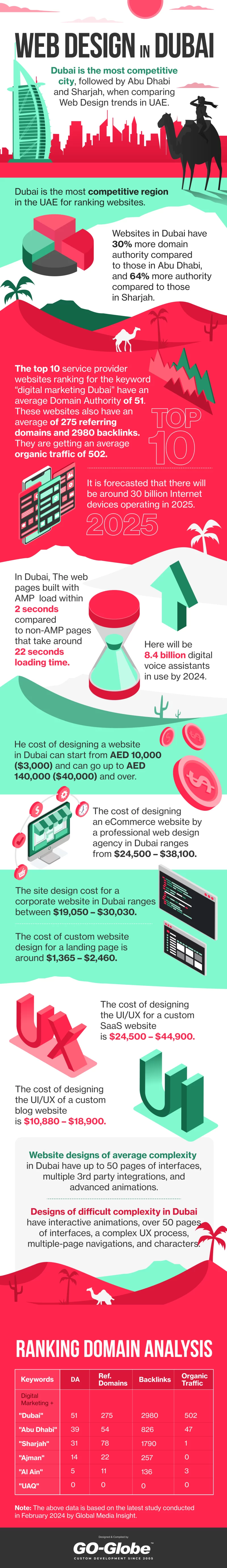 Web Design in Dubai