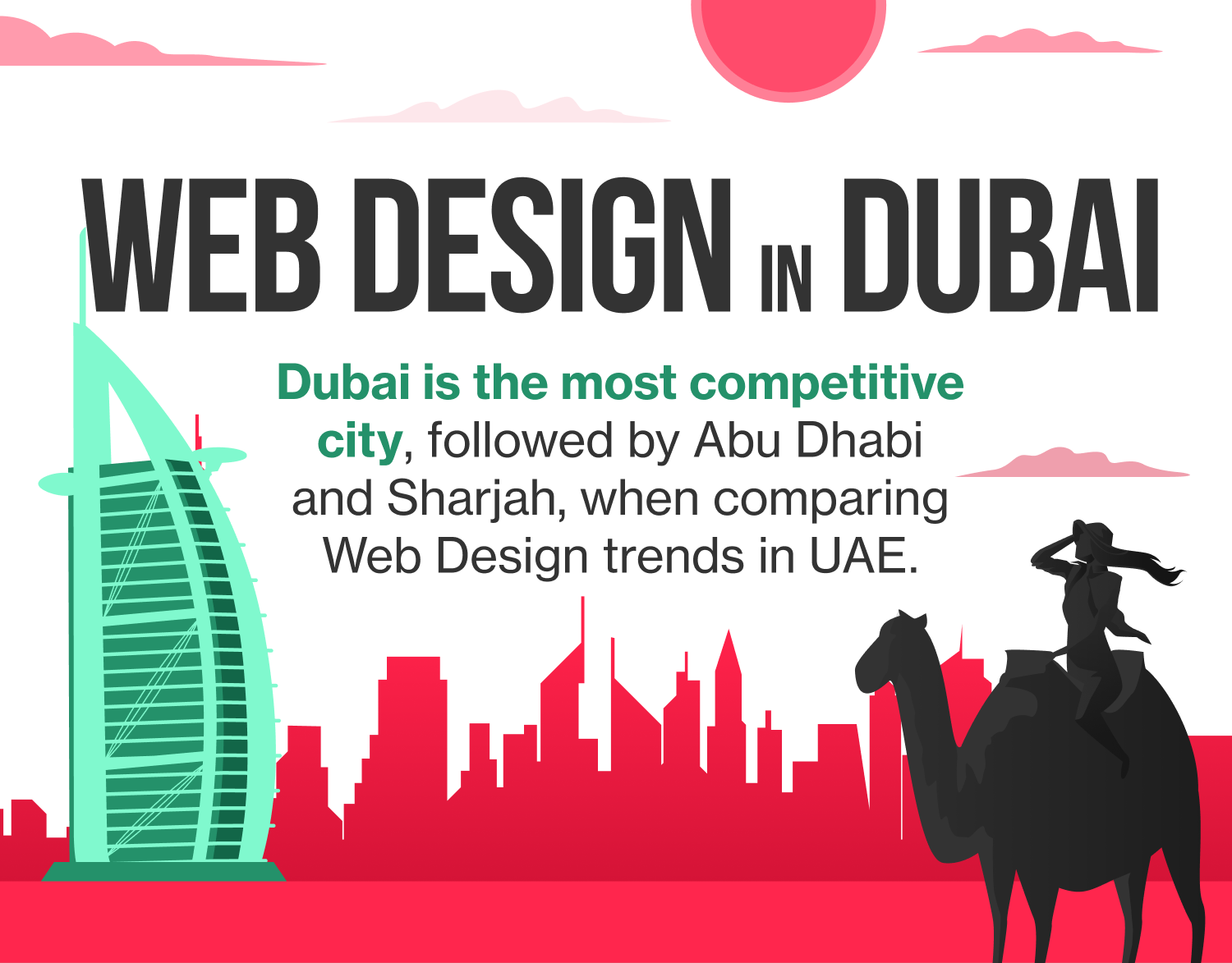 Web Design in Dubai