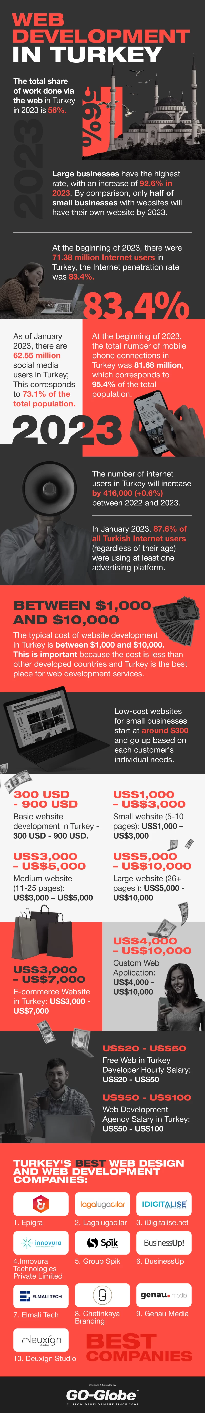 Web Development in Ankara Turkey.webp 