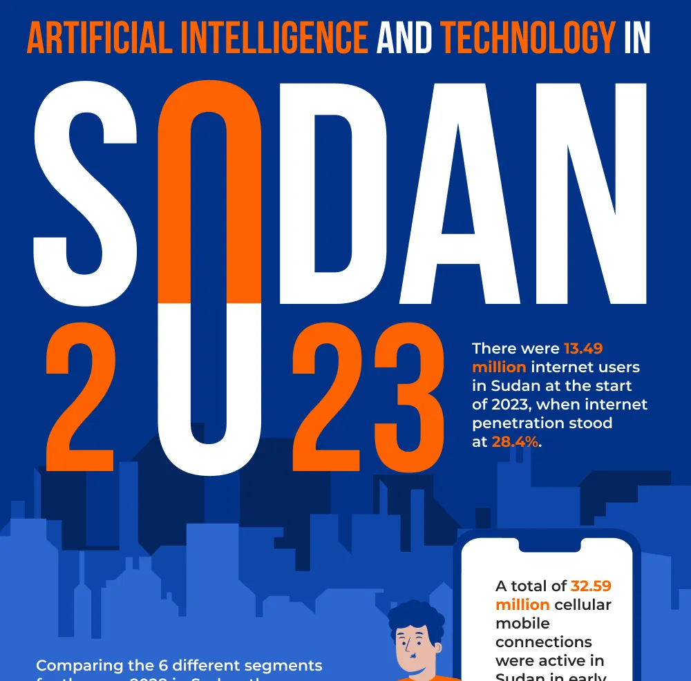 AI Development Sudan-cover
