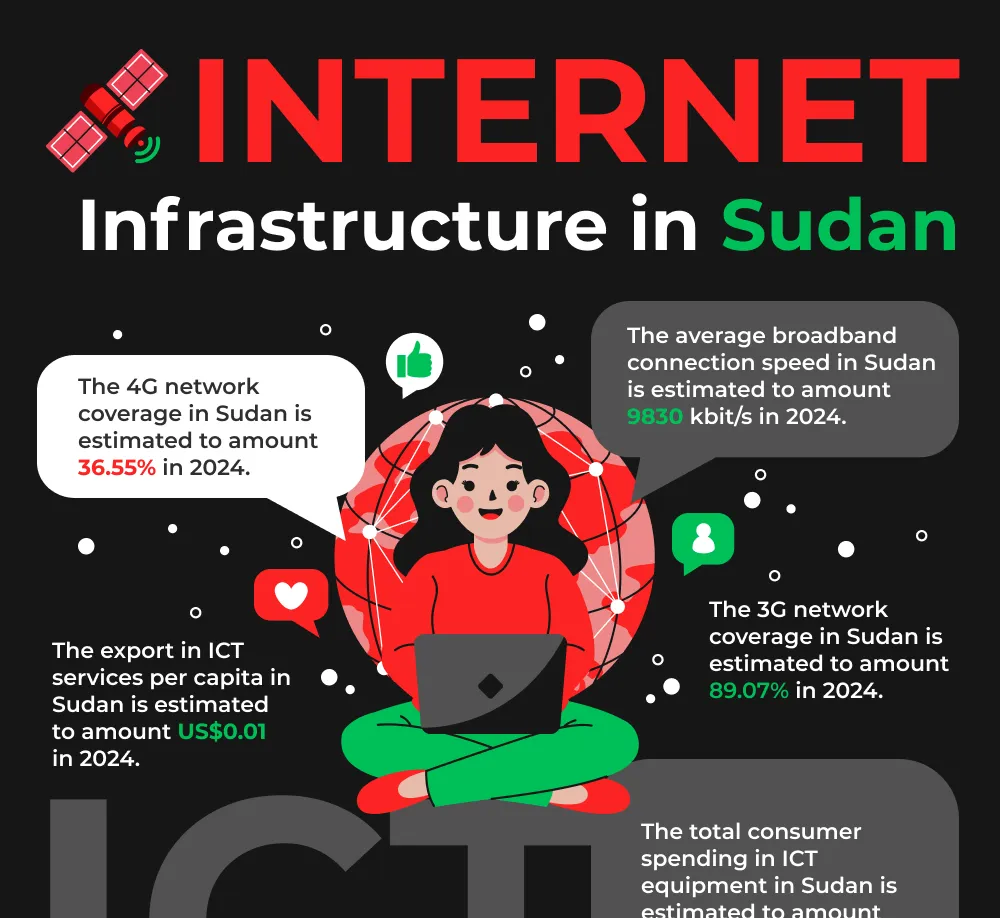 Internet Infrastructure in Sudan-cover