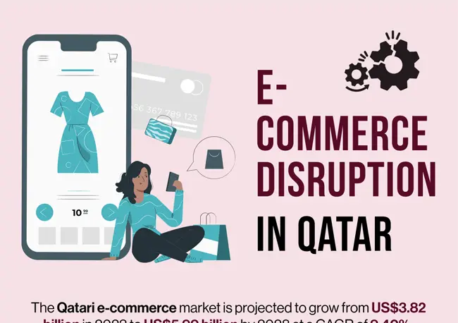 E-commerce Disruption in Qatar-cover