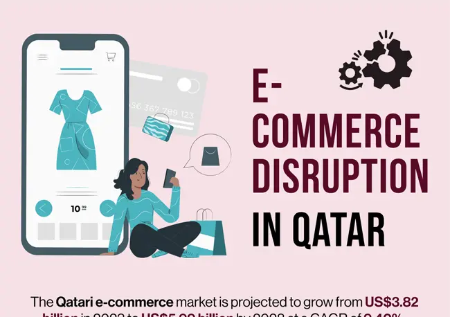 E-commerce Market Growth in Qatar