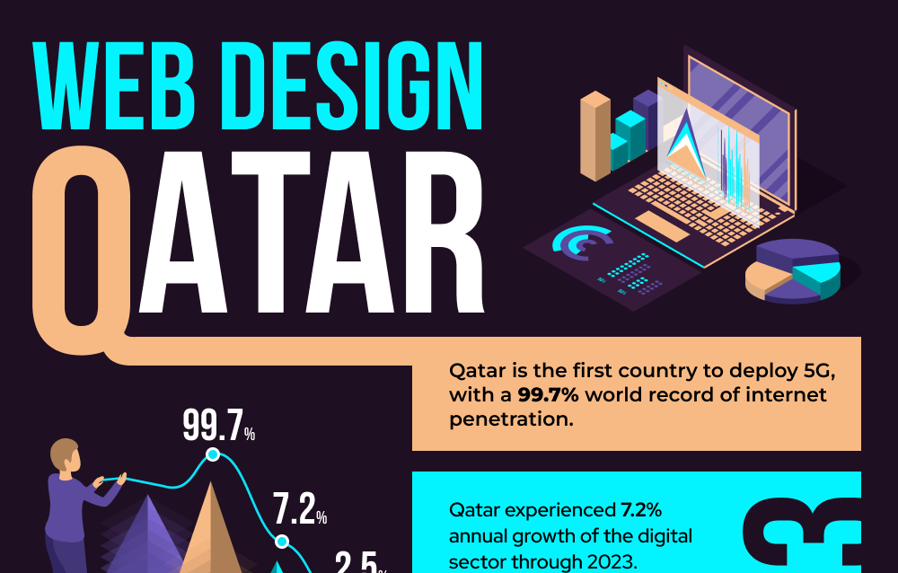 Web Design Qatar cover