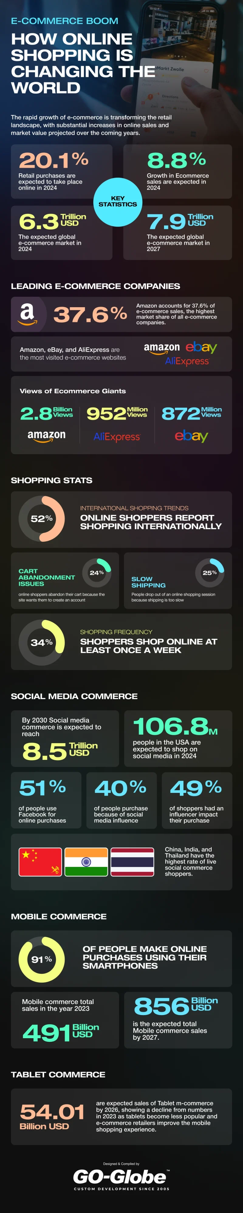 online shopping stats