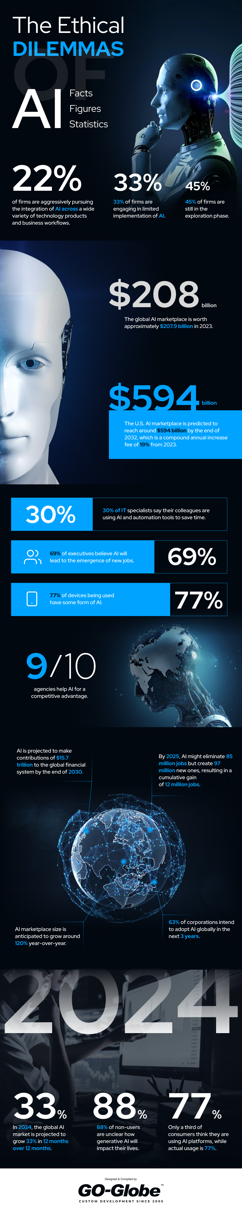ethics of ai
