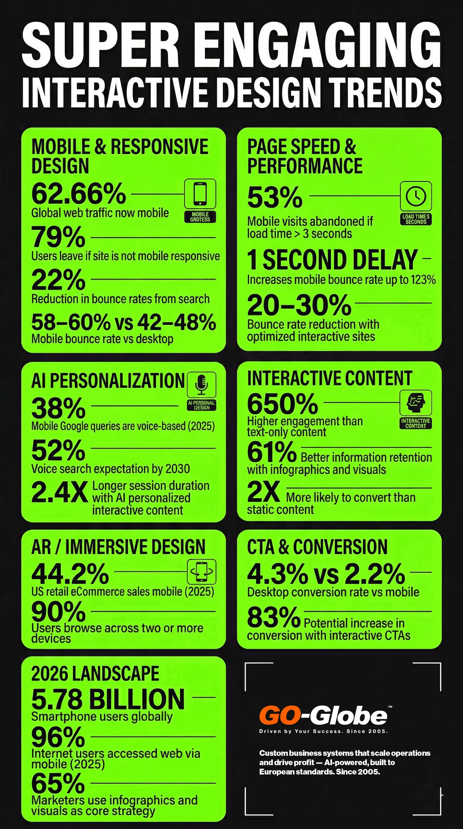 Super Engaging Interactive Design Trends for 2026! 1 design