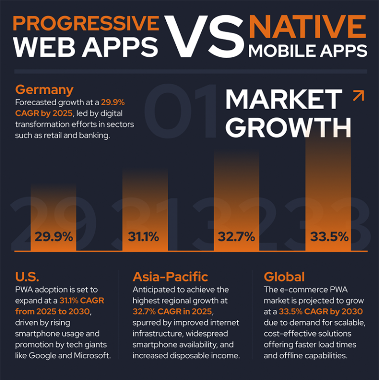 Smartphone Usage Statistics – Global Insights & Facts 2024