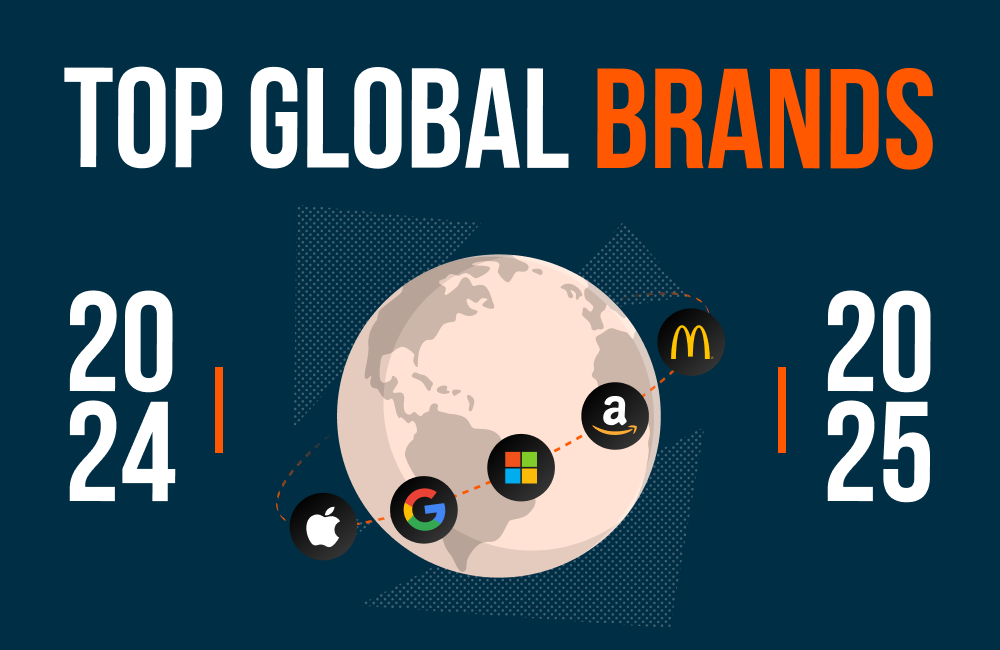 Top global brands ranking 2024-2025